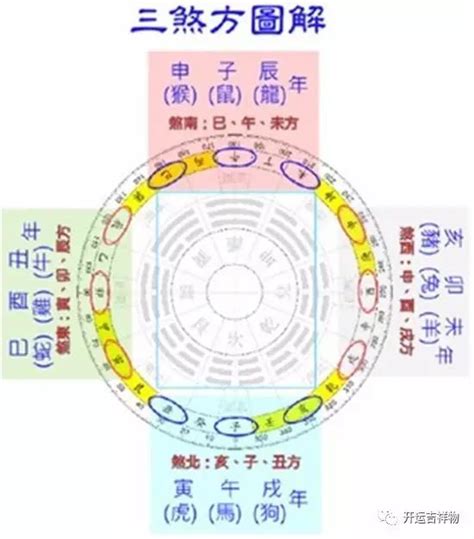 三煞位|三煞位是什麼？風水命理專家教你避開凶位趨吉避凶